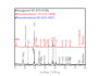 plot your uv ftir xrd ws hall band gap graphs through origin and xpert
