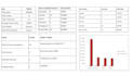 clean, format and organize your excel spreadsheet