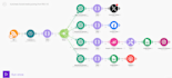 automate your workflow using make com, integromat or zapier