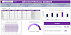 design dynamic excel templates and dashboards