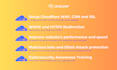set up cloudflare firewall, CDN, SSL, and fix any existing problem