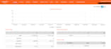 setup SMTP server with powermta and mailwizz latest versions