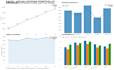 do data cleaning sorting visualization and analysis