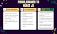 convert figma to html, figma to react using tailwind css