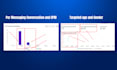 run laser targeted ecommerce facebook meta ads campaign, setup fb conversion API
