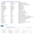 sell excel function autocorrect shortcuts