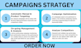 setup, optimize amazon PPC campaign, amazon PPC ads expert amazon ppc expert va