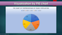 do excel data cleaning, data analysis and data visualization
