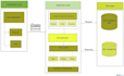 professional uml design and srs document creation