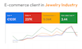 manage your google ads campaigns
