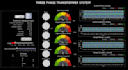 design and build labview projects for you