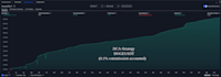 provide a high performance pine script trading strategy for tradingview and saas