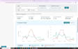 manage your walmart, amazon, ebay 2 step dropshipping stores