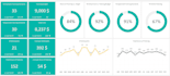 create interactive sales trackers dashboard in excel and google sheet