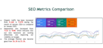 rank your business websites with technical and local seo