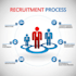 recruit best suitable candidate