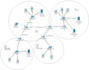 do networking labs on cisco packet tracer and gns3