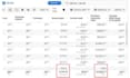 be an expert meta ads campaign