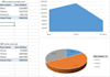 do business intelligence dashboard creation