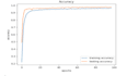 do machine learning projects in python