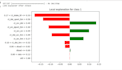 develop machine learning, deep learning projects