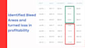be your amazon PPC expert, manage amazon PPC campaign and amazon ads