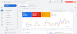 setup and manage your google ads campaign from scratch