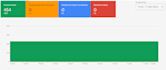 fix misrepresentation and recover your google merchant