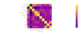 do data analysis and modeling in excel, r, python, stata