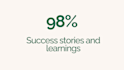 do data analysis and questionnaire design