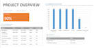create gantt chart, wbs, project plan, project management, ms project