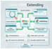 set up zoho invoice API integration and billing automation