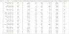 do data entry and cleaning  in microsoft excel and google spreadsheets
