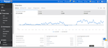 do products on walmart marketplace and optimize them
