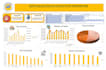 statistical data analysis using excel, spss, and minitab