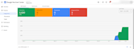 fix your google merchant misrepresentation