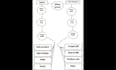 design uml diagrams includes use case, activity, class, sequence, flowchart