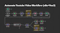 streamline workflow with automation n8n, make to boost productivity