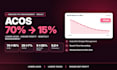 manage your amazon ppc ads to lower acos and boost sales
