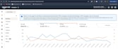 do book promotion and ebook marketing using amazon KDP ads