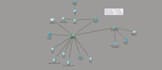 configure or troubleshoot your cisco router, switch, or ap