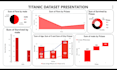 do data science, machine learning, and visualization project in jupyter notebook