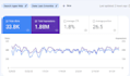 do wix website ranking with complete local SEO services