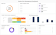 your data analyst and tableau expert, excel, and bi business dashboards