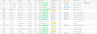 manage and respond to stripe and shopify chargeback disputes
