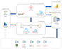 build end to end bi solutions using microsoft power bi and fabric