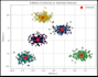 do machine learning, big data,analytics,mining in sql,python,r studio,pyspark