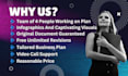 create investor ready business plans with detailed financial projections
