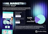 manage klaviyo email marketing and design for shopify
