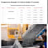 be professional quantity surveyor building construction and autocad expert